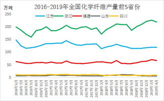 Myagric 冉冉升起的纺织大省 福建