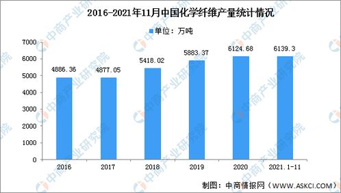 2022年中国纺织业产业链上中下游市场剖析 附产业链全景图