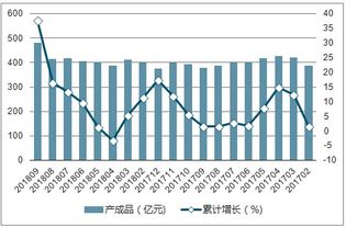 化学纤维制造业市场分析报告 2019 2025年中国化学纤维制造业市场深度研究与投资前景预测报告 