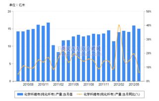 2012年6月我国化学纤维布产量情况分析